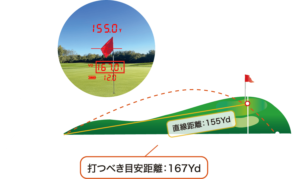 distance