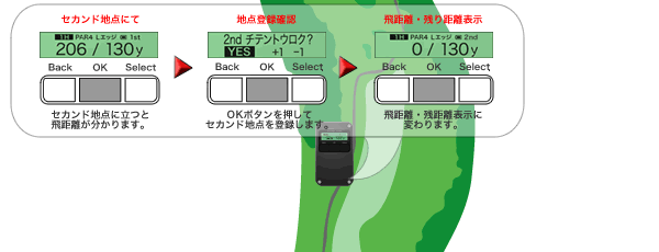 �e�B�V���b�g�̔򋗗��v���ƃZ�J���h�n�_�̓o�^