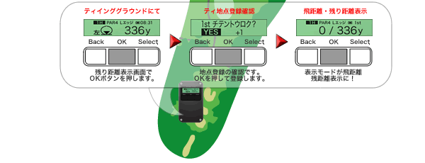 �e�B�C���O�O�����h��o�^���悤�I